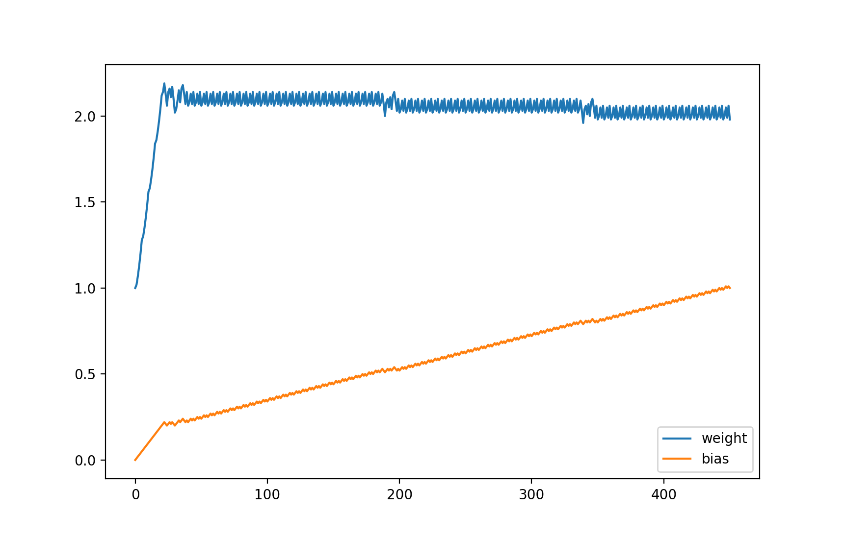 figure-1